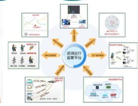檳榔防偽追溯系統(tǒng) 保障食品安全，提升品牌形象