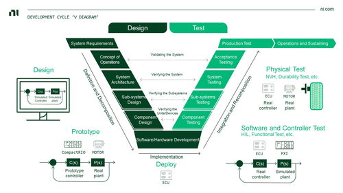 虛擬仿真技術(shù)助力自動駕駛測試降本增效，加速智能汽車產(chǎn)業(yè)發(fā)展
