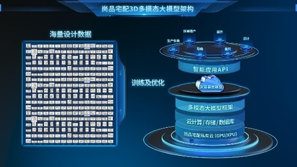 尚品宅配再造家居“硬核黑科技” 業(yè)界首款3D信息自動采集量房設(shè)備讓設(shè)計更智能