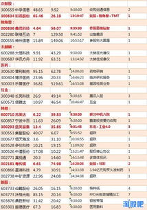 4月26日市場要聞速覽與重要公告信息匯總