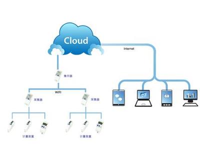 永泰隆U度 引領(lǐng)企業(yè)節(jié)能管理新標(biāo)桿